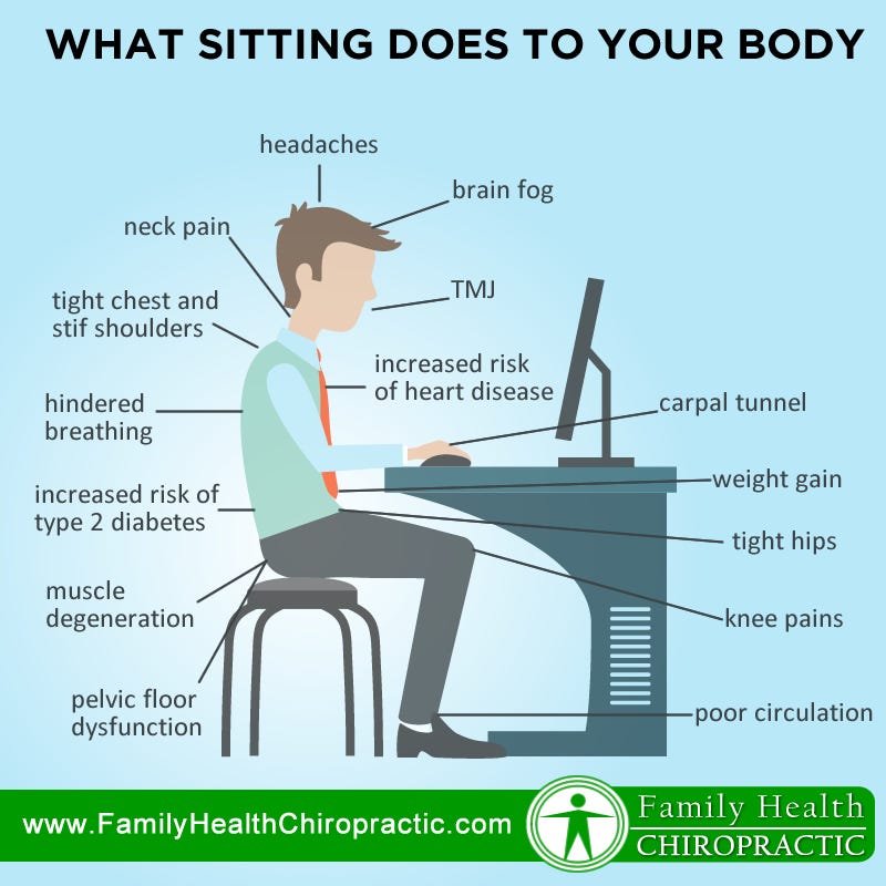 How To Counteract The Harmful Effects Of Prolonged Sitting
